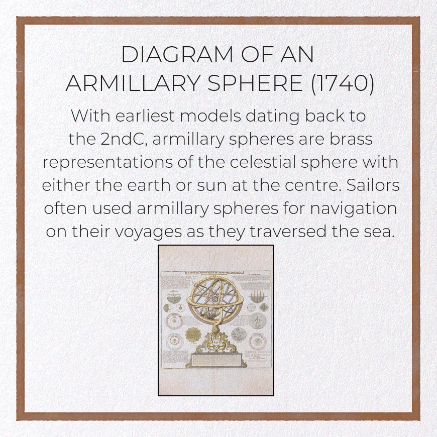 DIAGRAM OF AN ARMILLARY SPHERE (1740)
