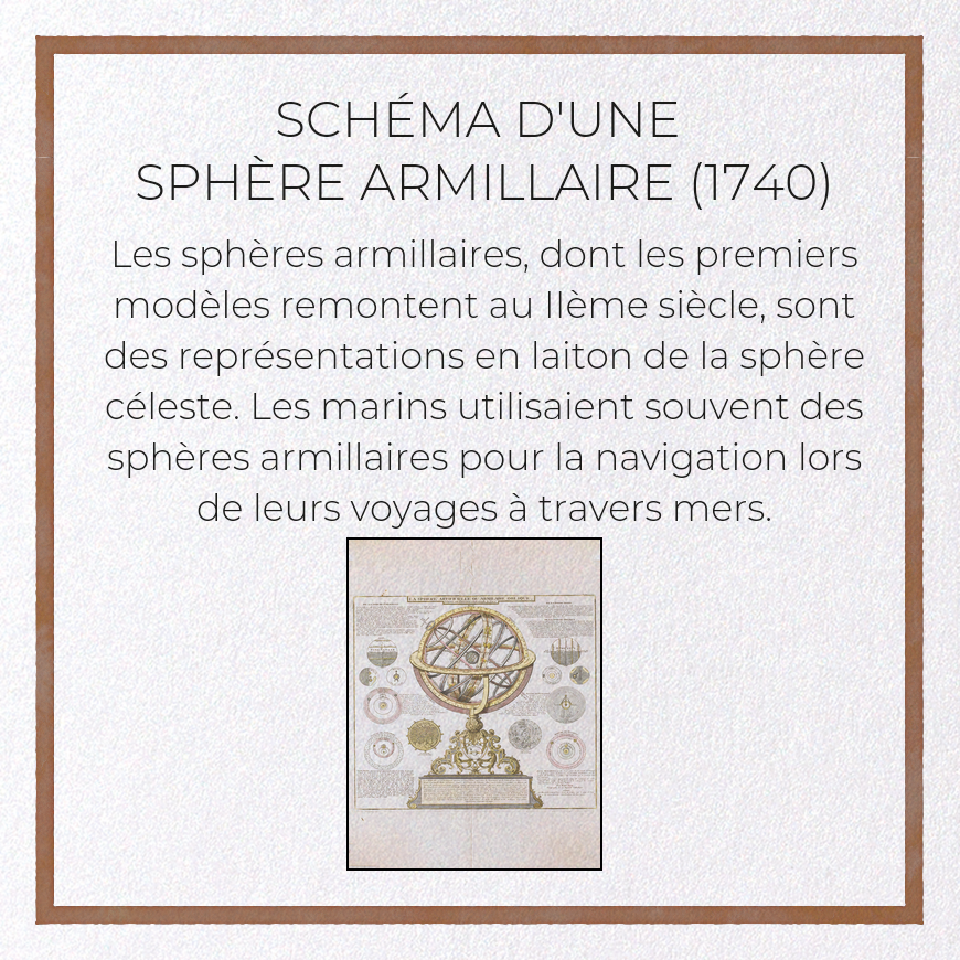 SCHÉMA D'UNE SPHÈRE ARMILLAIRE (1740)