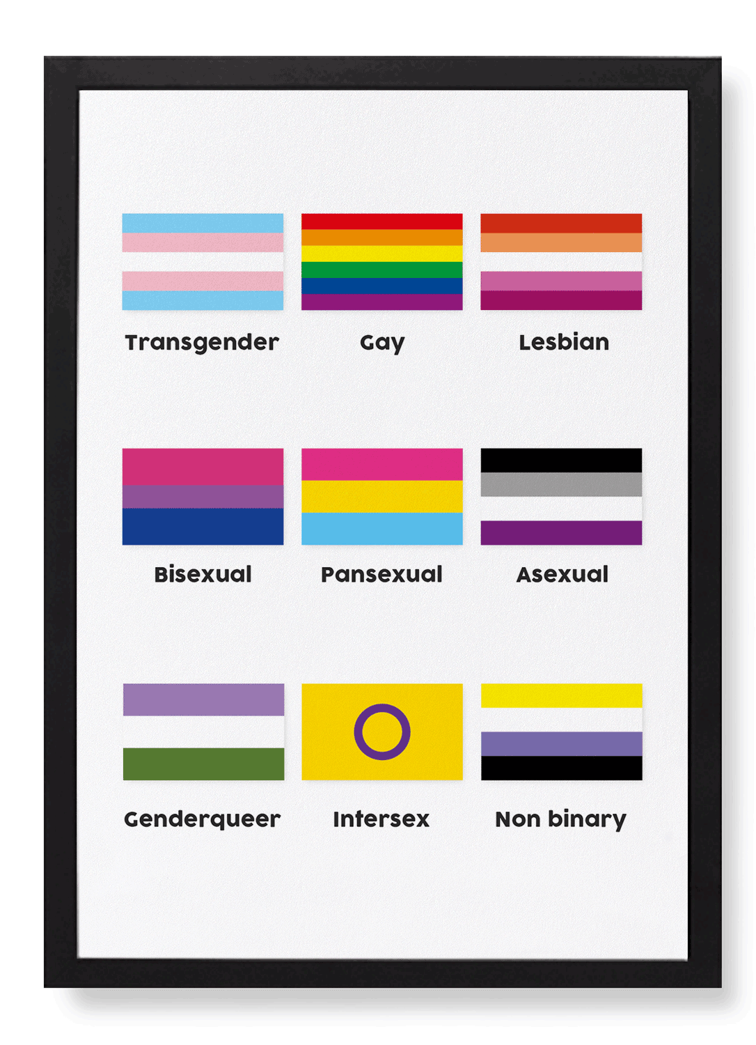 TABLE OF LGBT PRIDE FLAGS